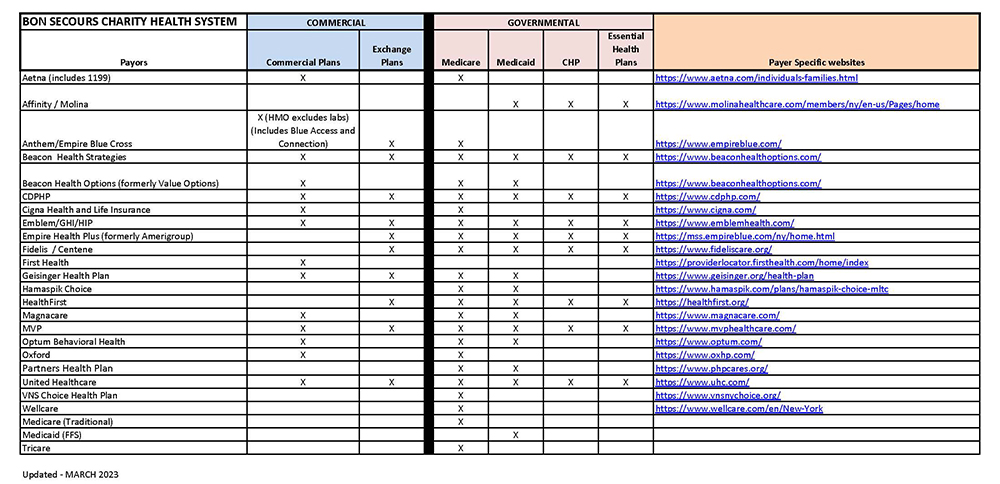 Billing participants
